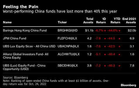 Jpモルガンやubs、中国株下落で大打撃－ファンドが40％以上損失 Bloomberg