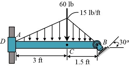 Rod AB Is Fixed To A Smooth Collar D Which Slides Freely Along The