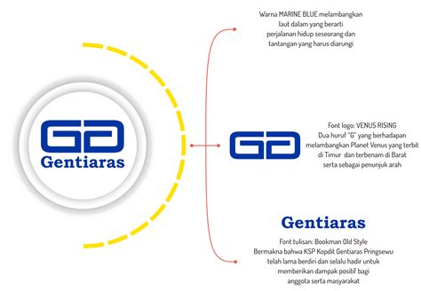 Tentang Ksp Kopdit Gentiaras Pringsewu Ksp Kopdit Gentiaras Pringsewu