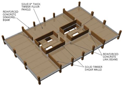 Som Concrete Jointed Timber Frame Som 2013 Download Scientific Diagram