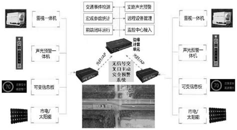 一种无信号交叉口主动安全防控方法及其系统与流程