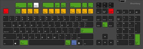 Bloomberg Keyboard Layout