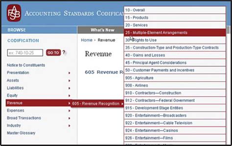 Test Driving The Codification