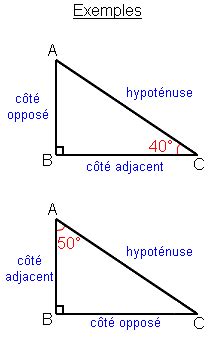 on définit la mesure d un angle fonctions trigonométriques II