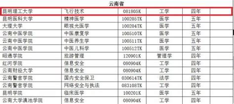 特大喜讯：昆明理工大学飞行技术专业获批 民航与航空学院