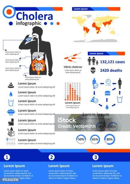 Infectious Disease Infographics Cholera Stock Illustration Download Image Now Cholera