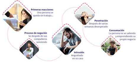 Aprende cómo combatir crisis emocionales Aprende Institute