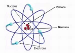 Protons and neutrons in the atomic nucleus | Alternative-energies.net