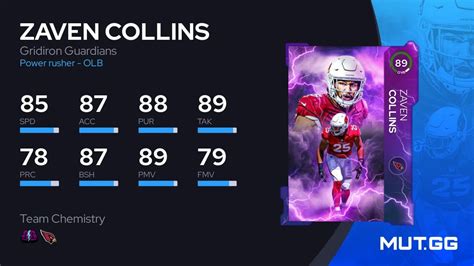 Zaven Collins Gridiron Guardians 89 OVR Madden NFL 25 MUT GG