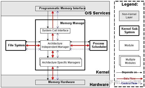 linux kernel