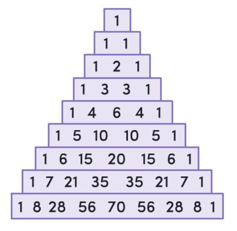 [free] Select The Row Of Pascal’s Triangle That Is Used To Expand The Binomial Expression 2x 3