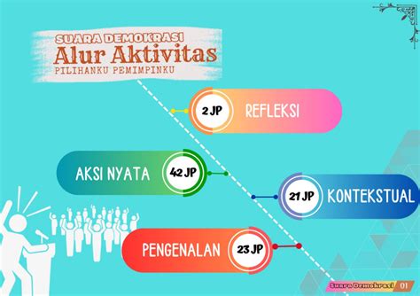 Pelaksanaan P5 Di Sma Negeri 14 Medan Hari Pertama