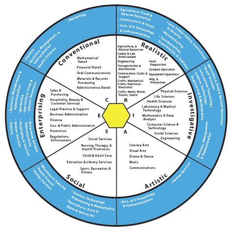 Career Clusters Map Career Key Career Clusters Career Pathways