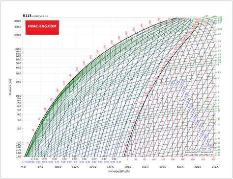 Ph диаграмма r410a 83 фото