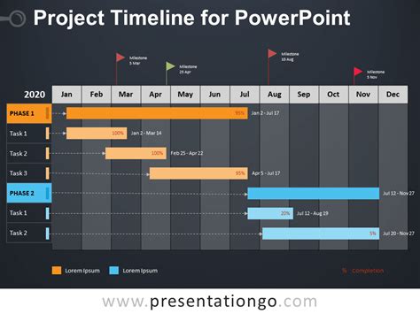 Project timeline template powerpoint - loannaa