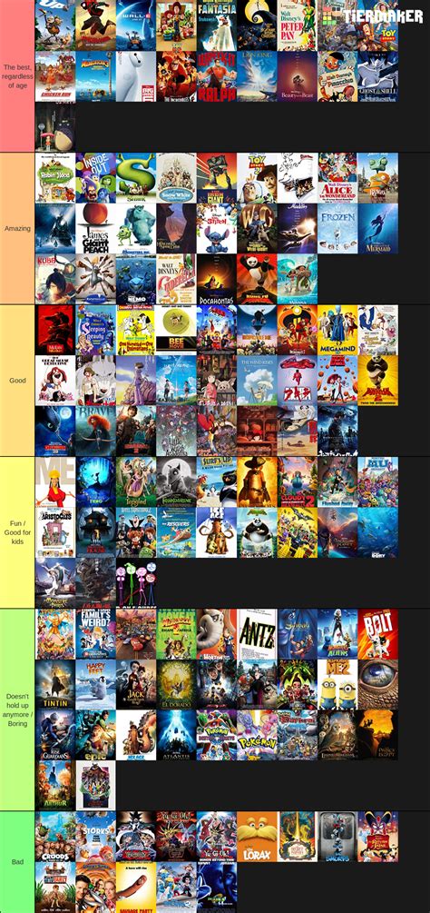 Create A Animated Films 100 Movies Tier List Tiermaker