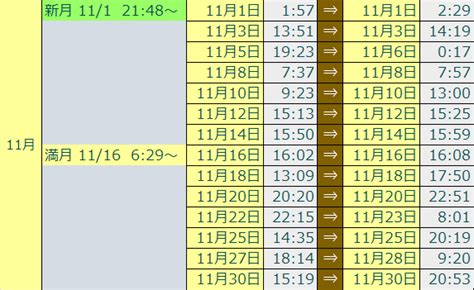 ボイドタイム2024年早わかり表【満月新月カレンダー付】 In 2024 18th 35th 21st