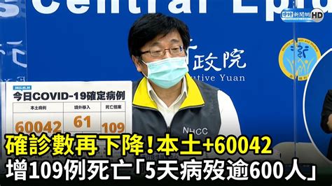 確診數再下降！本土60042 增109例死亡「5天病歿逾600人」｜中時新聞網 Youtube