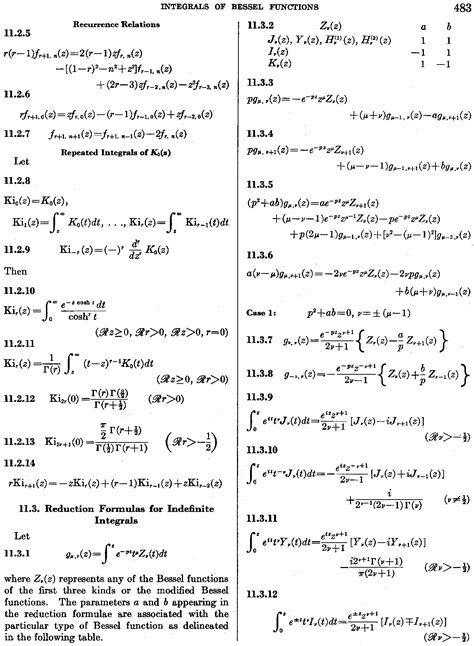 Trig Integrals Table Pdf | Awesome Home