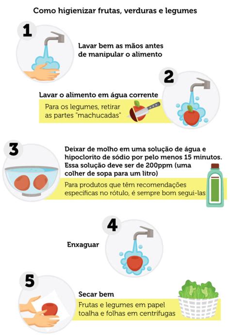 Higienizacao De Hortifruti Como Fazer Corretamente EducaNutri