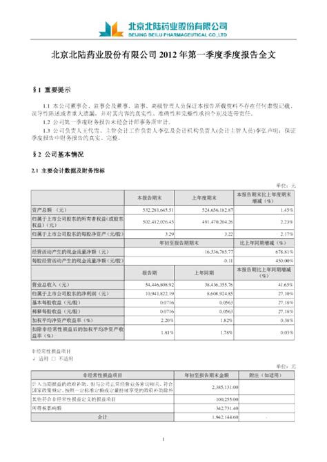 北陆药业：2012年第一季度报告全文