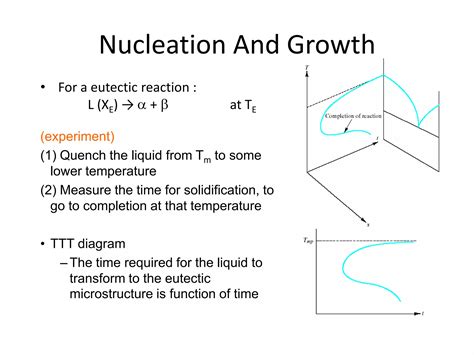 Ttt Diagram Ppt Free Download