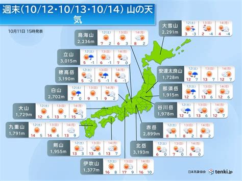 3連休の山の天気 広く登山日和 放射冷却で冷え込み強まる気象予報士 宮田 雄一朗 2024年10月11日 日本気象協会 Tenkijp