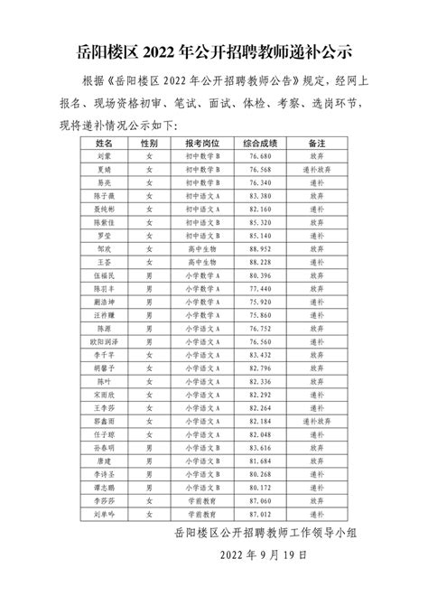 岳阳楼区2022年公开招聘教师递补公示 岳阳市岳阳楼区政府门户网站