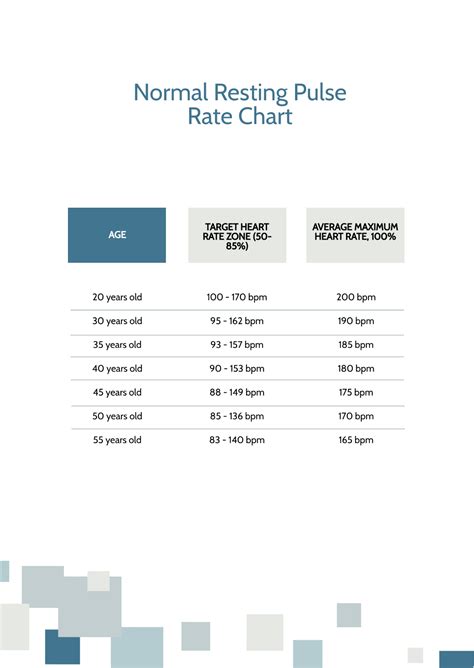 Free Normal Resting Pulse Rate Chart Template Edit Online And Download