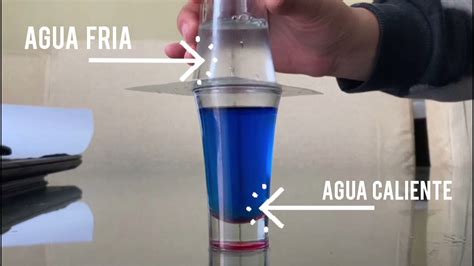 Em Um Experimento De Calorimetria Realizado No Nivel Do Mar