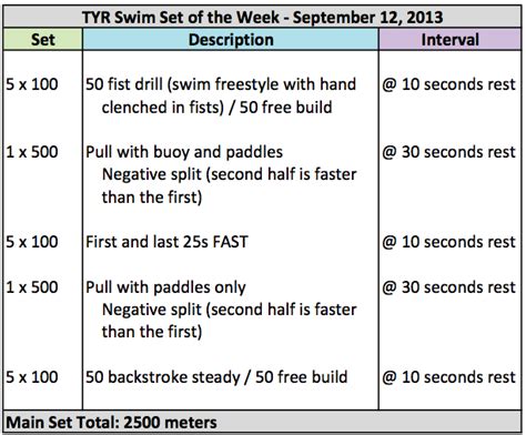 Tyr Swim Set Of The Week September 12 2013