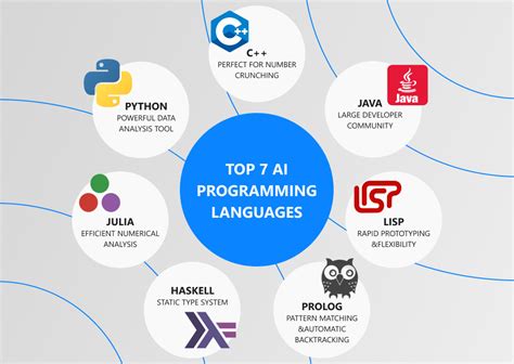 What Is The Best Language For Artificial Intelligence