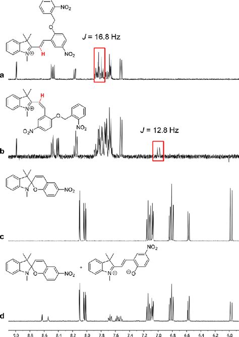 1 H Nmr Spectra 400 Mhz Cd 3 Od Of Compound 1 Before A And After