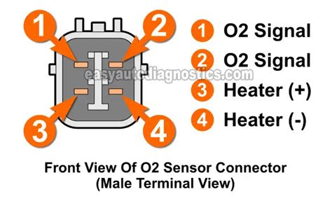 Honda Crv Oxygen Sensor Wiring Diagram Wiring Diagram