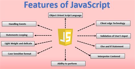 What Is JavaScript And How It Works An Overview And Its Use Cases