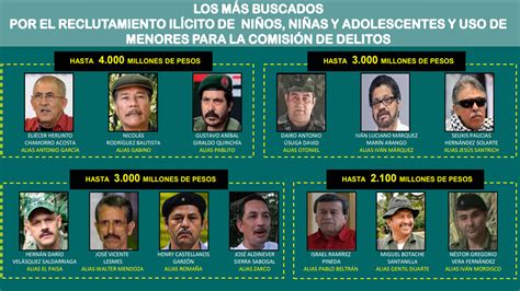 Estos Son Los Más Buscados Por Reclutar Menores De Edad Para La Guerra En Colombia Infobae