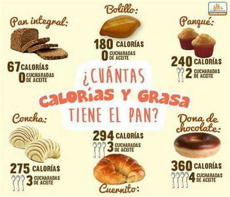 Calor As Del Pan Comida Fit Vida Fit