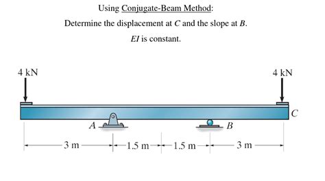 Solved Using Conjugate Beam Method Determine The Displacement At C