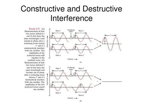 Ppt Linear And Planar Atomic Densities Powerpoint Presentation Free