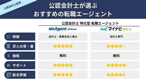 【公認会計士必見】監査法人の非常勤の時給とずっと継続するデメリットを分析 簿記・ファイナンスブログ