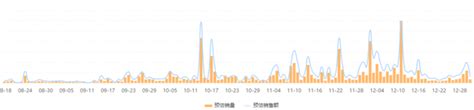 10大行业40个案例，解读快手电商2023年营销新趋势！ 爱运营