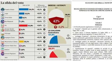 Sondaggi Politici Elettorali Oggi Settembre Scendono Le