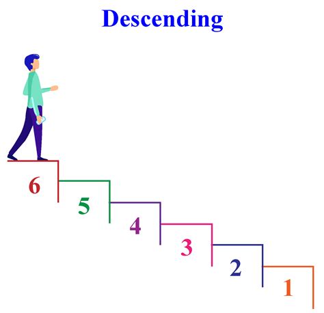 Numbers In Descending Order