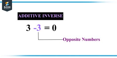 Opposite Numbers Definition And Meaning