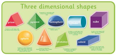 What Are The 2 Dimensional Shapes