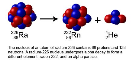 Difference Between Stable and Unstable Isotopes | Definition ...