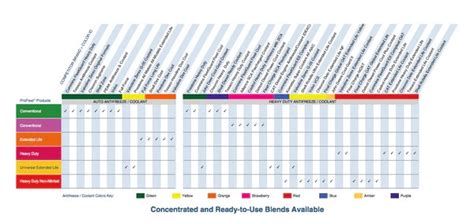 Hydraulic Oil Cross Reference Chart - New Product Review articles ...