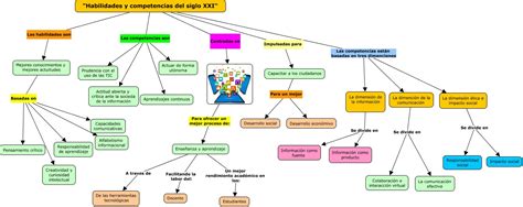 Habilidades Y Competencias