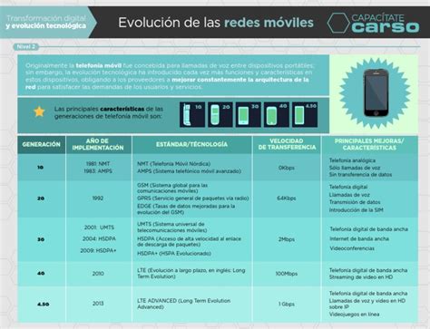 Evolución De Las Redes Móviles Pdf Telefonía Móvil 3 G