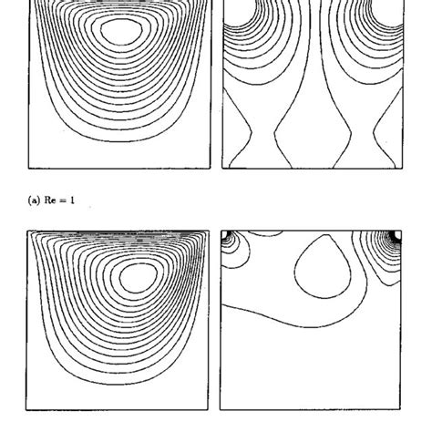 Streamlines And Pressure Contours At Steady State For Flow Over A